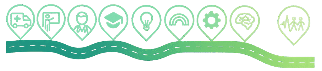 A series of icons in a gradient green color depicting healthcare, education, business, ideas, culture, technology, brain health, and community along a curvy path.
